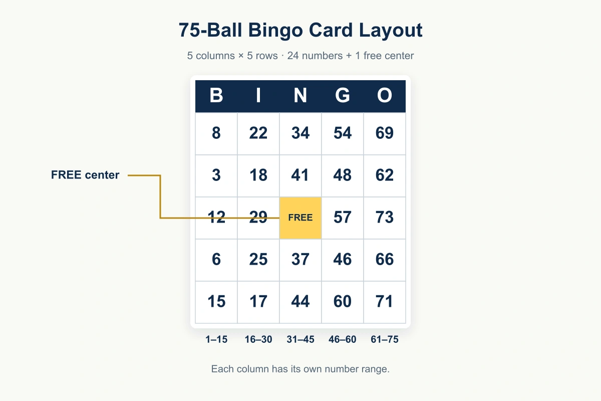 Standard 75-ball bingo card with B-I-N-G-O columns and a free center space.
